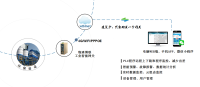 环保设备物联网解决方案