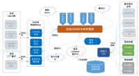 AIDMS企业级设备中间件系统（Alinket IoT Device Middleware System.）
