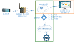 网关对接基于MQTT的MES系统与云平台解决方案