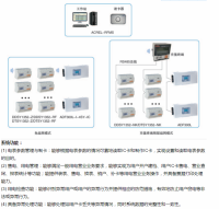 安科瑞刷卡预付费后付费系统ACREL- PVMS插卡系统