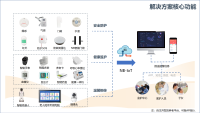 居家养老（适老化改造）整体解决方案