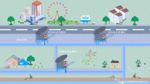 恒星物联 排水管网水质监测系统解决方案