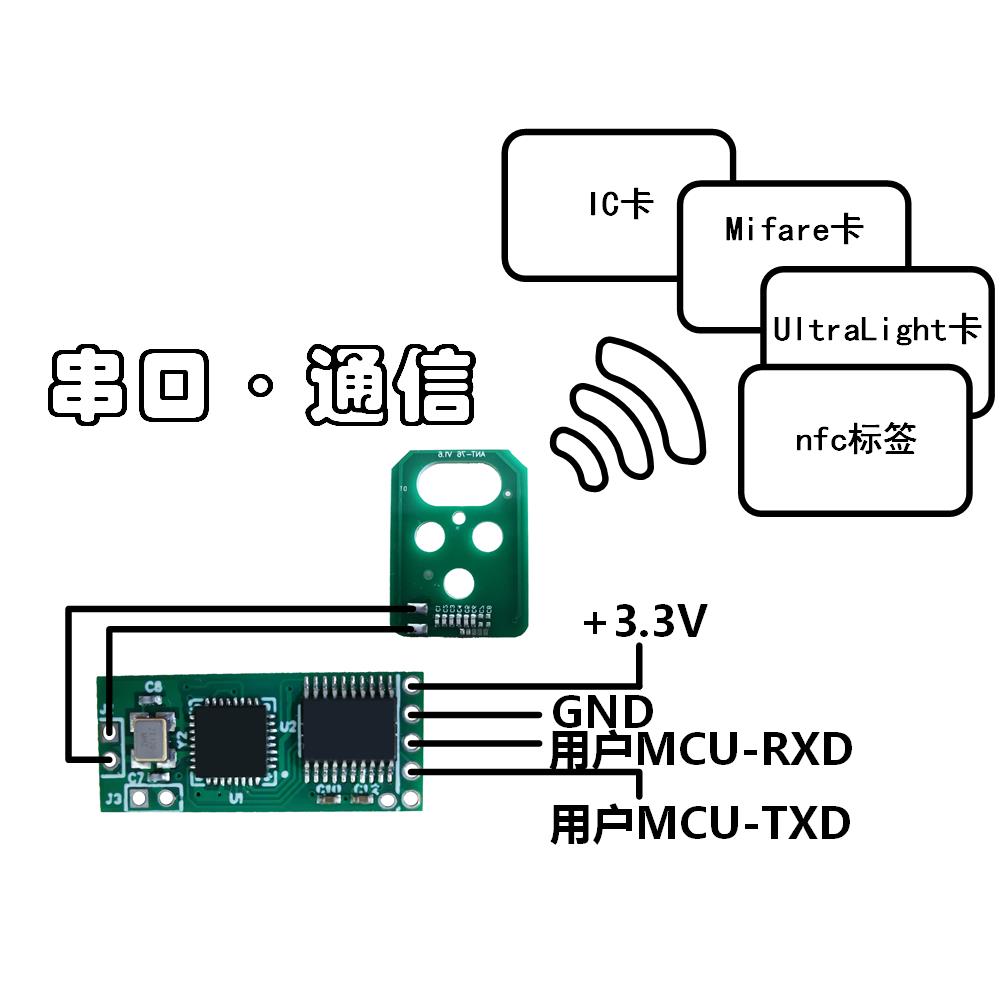 HSJ522MBP分体式 小体积 读写模块 非接触RFID门禁模块 IC卡读卡图片