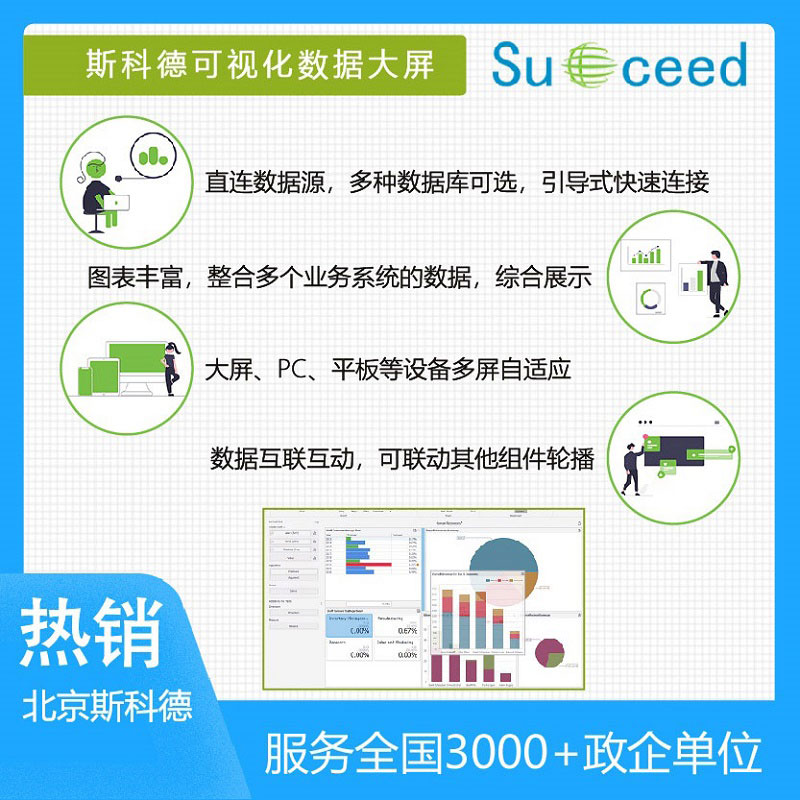 斯科德数据大屏 数据看板 全动态数据展示系统图片