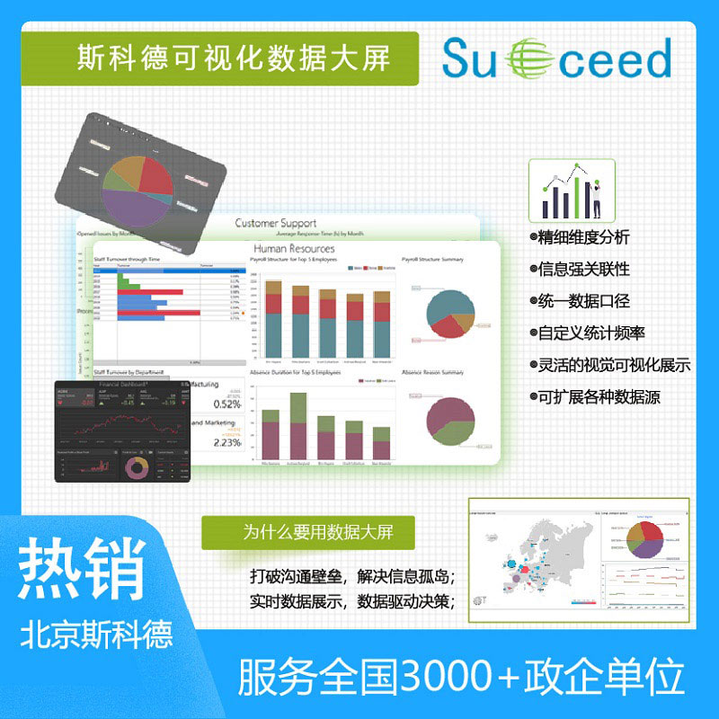 斯科德数据大屏 数据看板 全动态数据展示系统图片