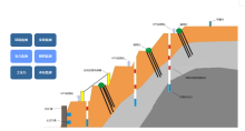 边坡智能化监测系统