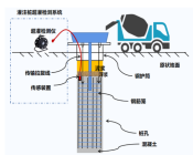 桩机施工质量智能管控系统