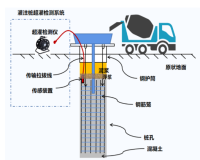 桩机施工质量智能管控系统