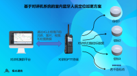 物业管理基于对讲机系统的蓝牙室内人员定位巡更方案