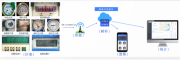 4G图像识别远程抄表水电改造建设方案