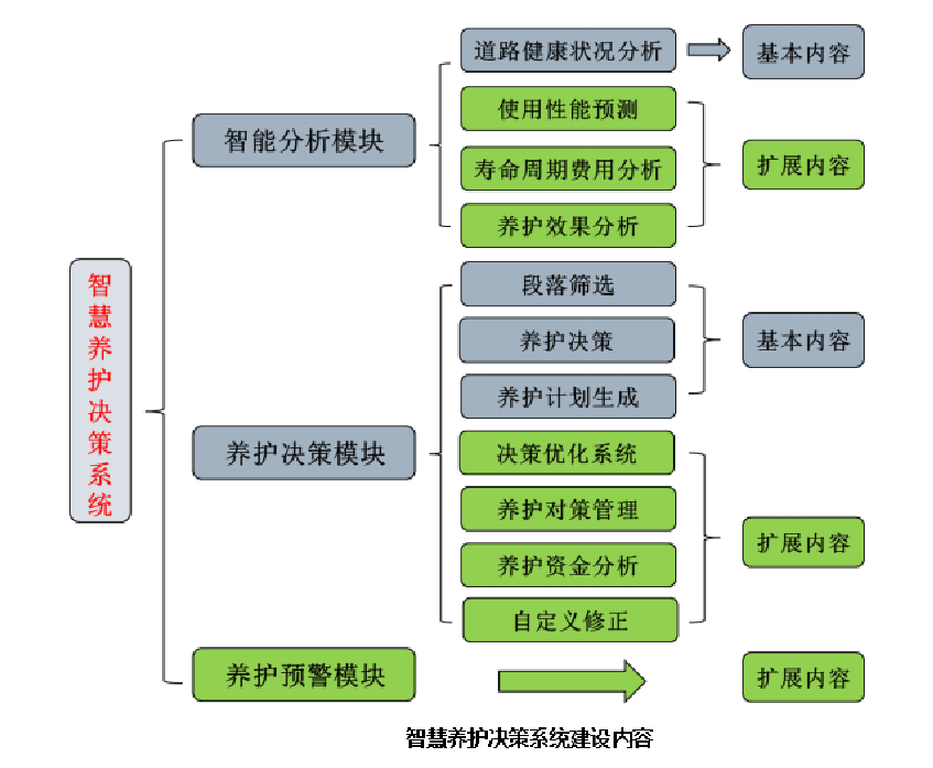 公路智慧养护决策系统图片