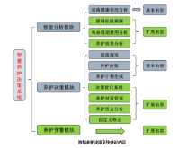公路智慧养护决策系统