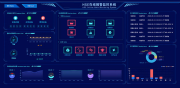 EHS-IOT安全在线监测平台系统