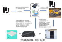 固定资产管理系统 解决方案