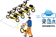 高校电动车安全管理系统