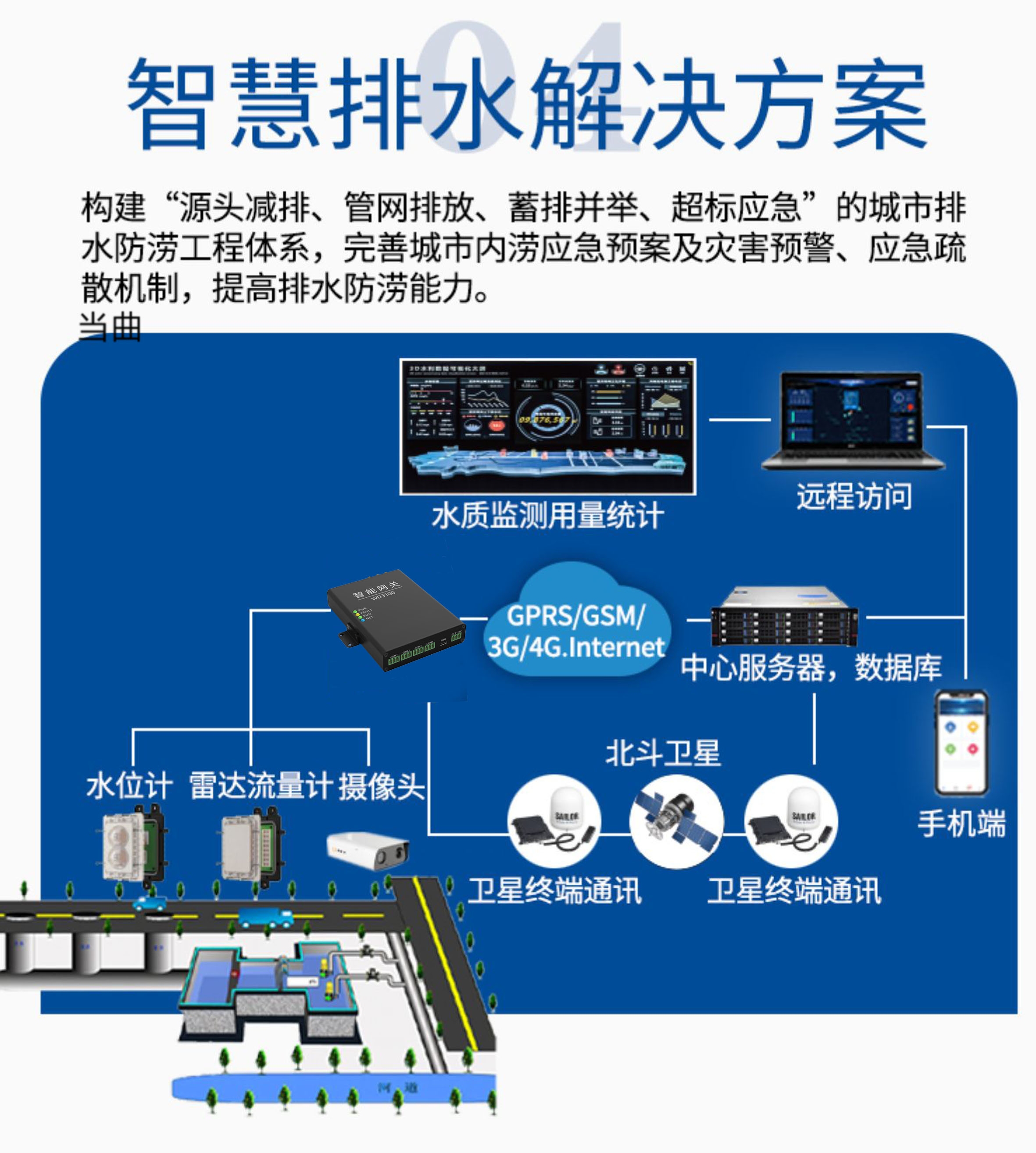 灌区渠道流量监测设备 图片