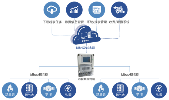 腾联远程抄表采集器图片