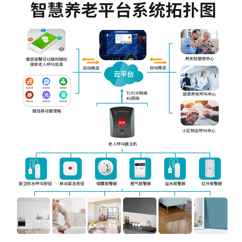 智慧养老院呼叫器适老化智能设备,老人一键报警器,智慧养老院呼叫器智能网关语音图片