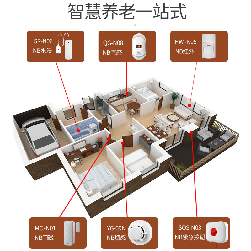 智慧养老 NB-IOT紧急求助按钮图片