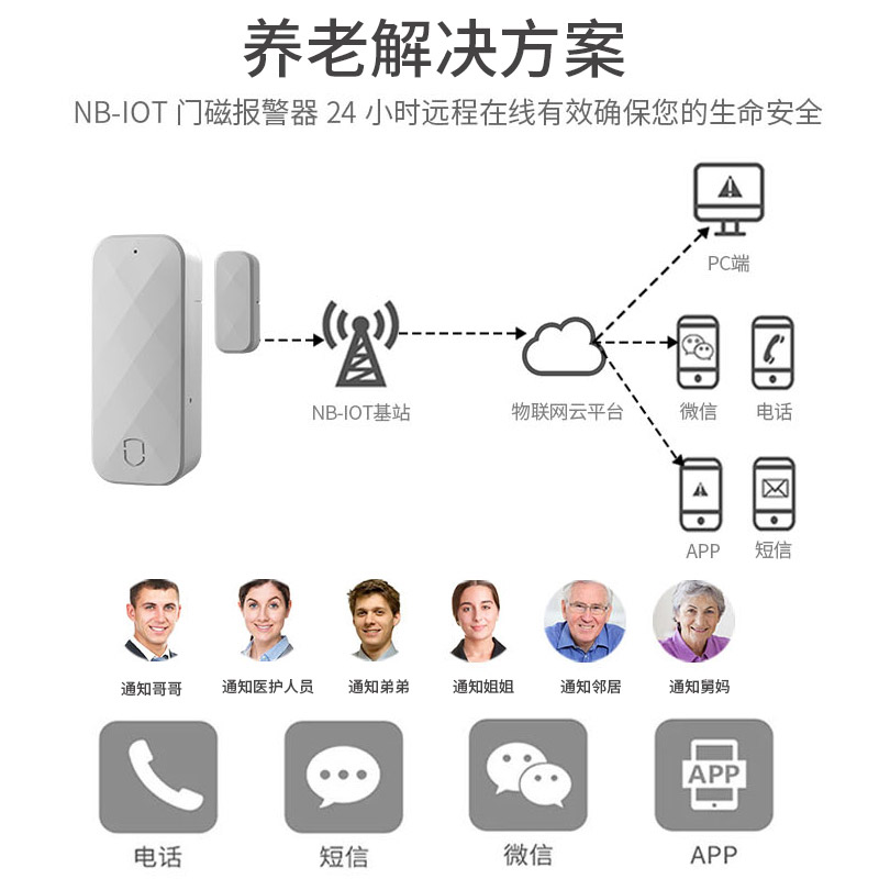 智慧安防 NB-IOT物联网门磁报警器无线电话疫情社区酒店隔离电子封条图片