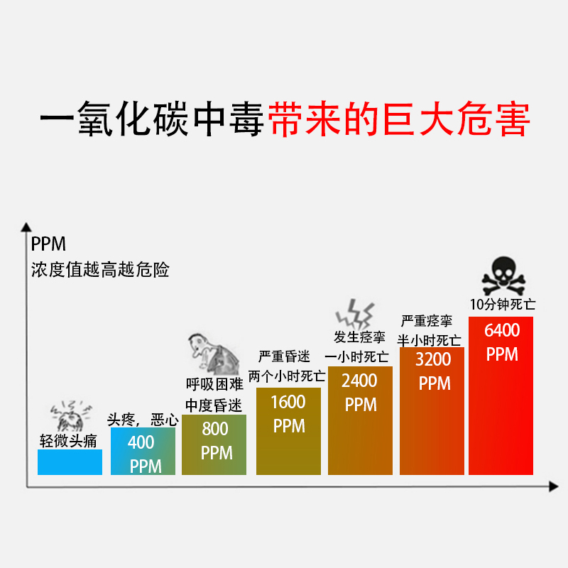 智能家居 NB-IOT物联网可燃气体报警器CO-N05图片