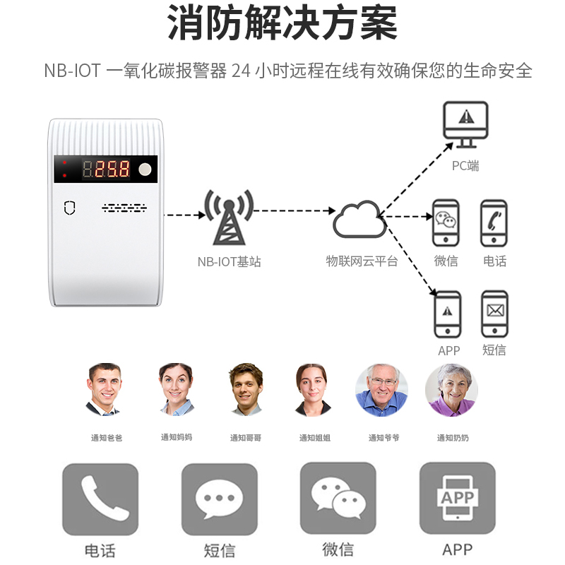 智能家居 NB-IOT物联网可燃气体报警器CO-N05图片