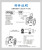 排水管网在线监测系统流量监测 瞬时流量累计流量图片