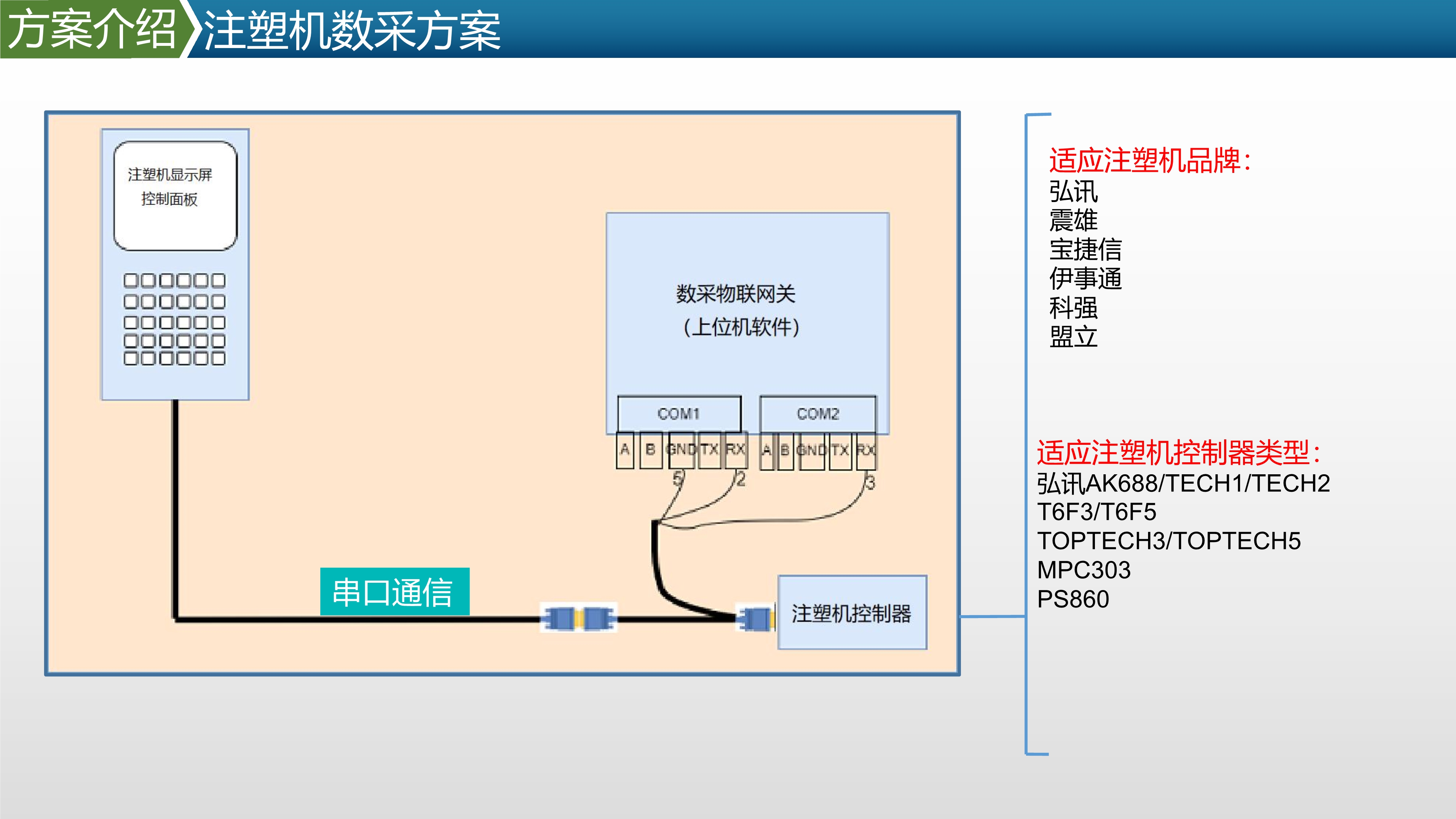 注塑机采集方案图片