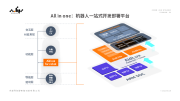 AidLux机器人行业解决方案