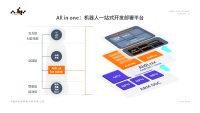 AidLux机器人行业解决方案