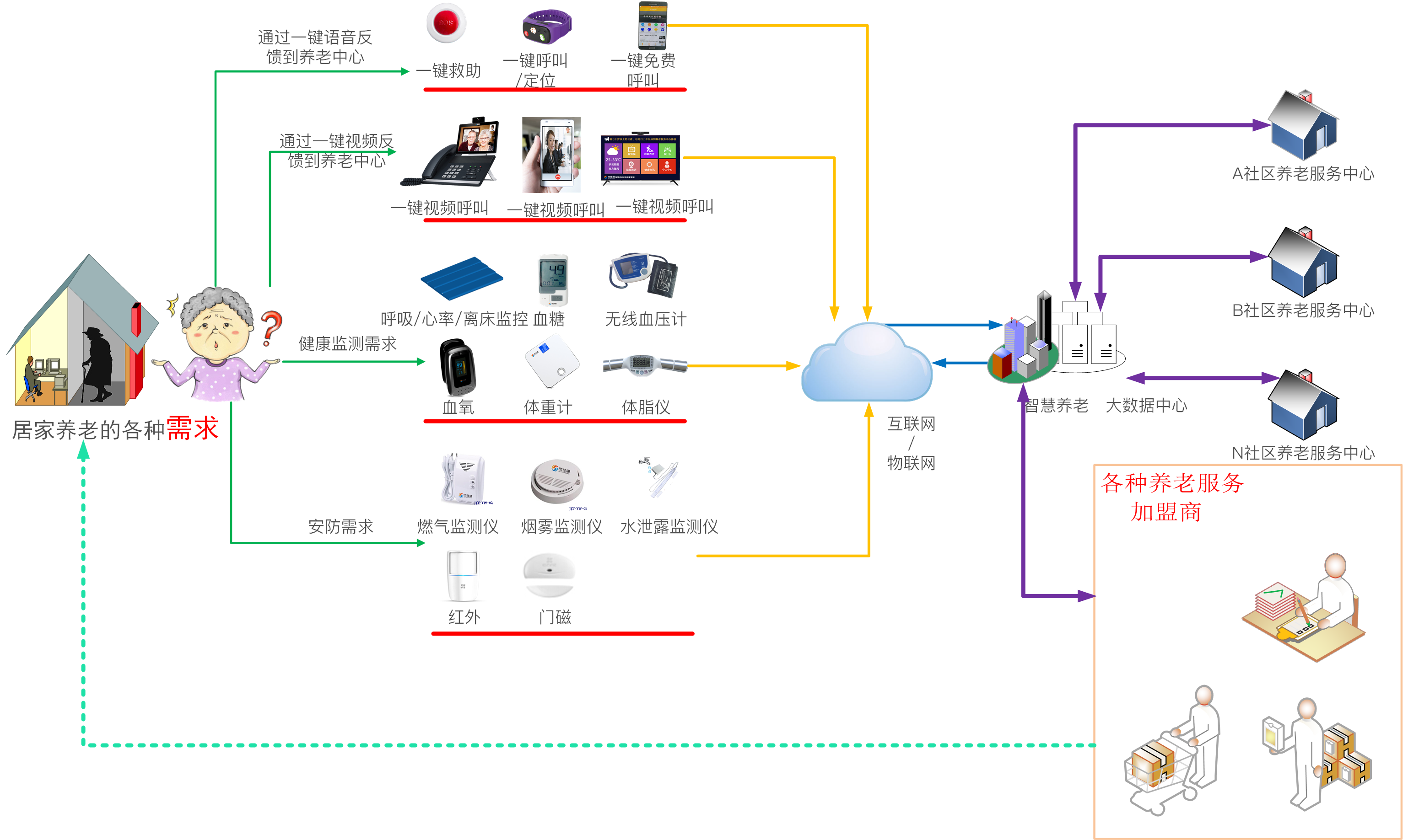 智慧健康养老平台图片