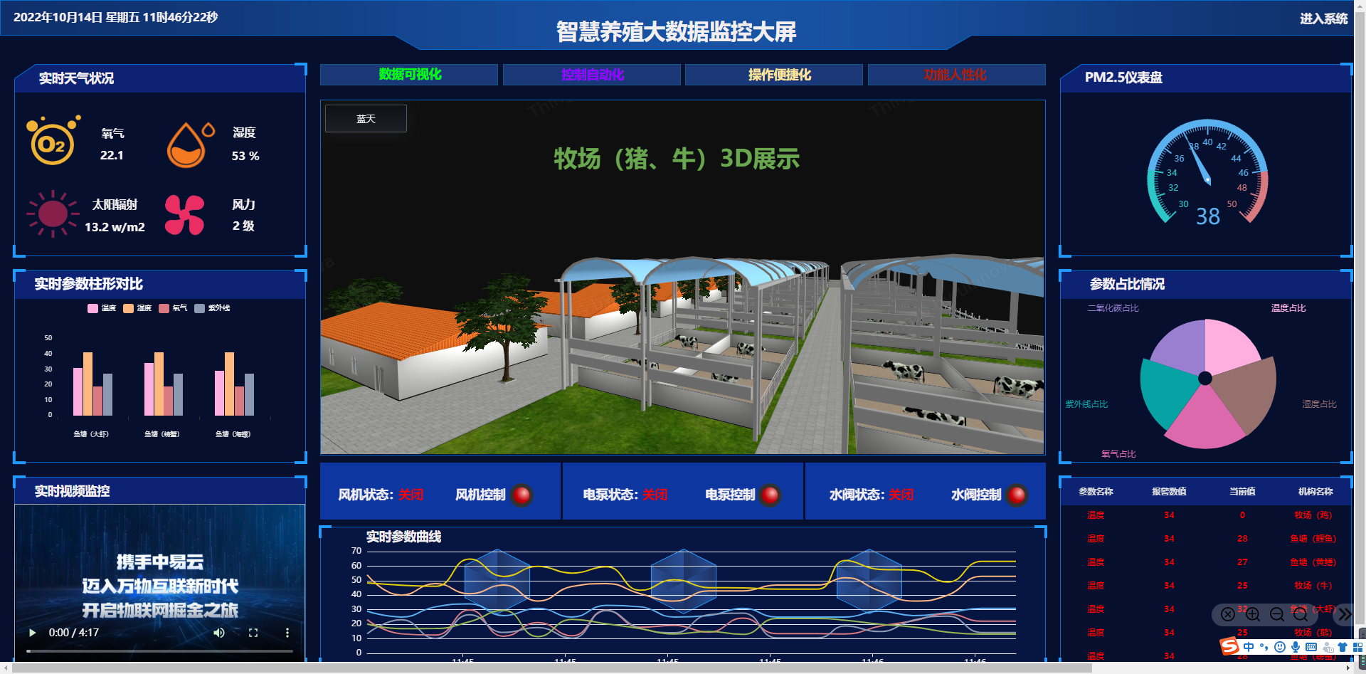 智慧养殖物联网远程管控系统平台图片