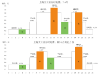 微电网能量管理系统方案
