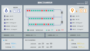 智慧公厕联网管理远程运维解决方案
