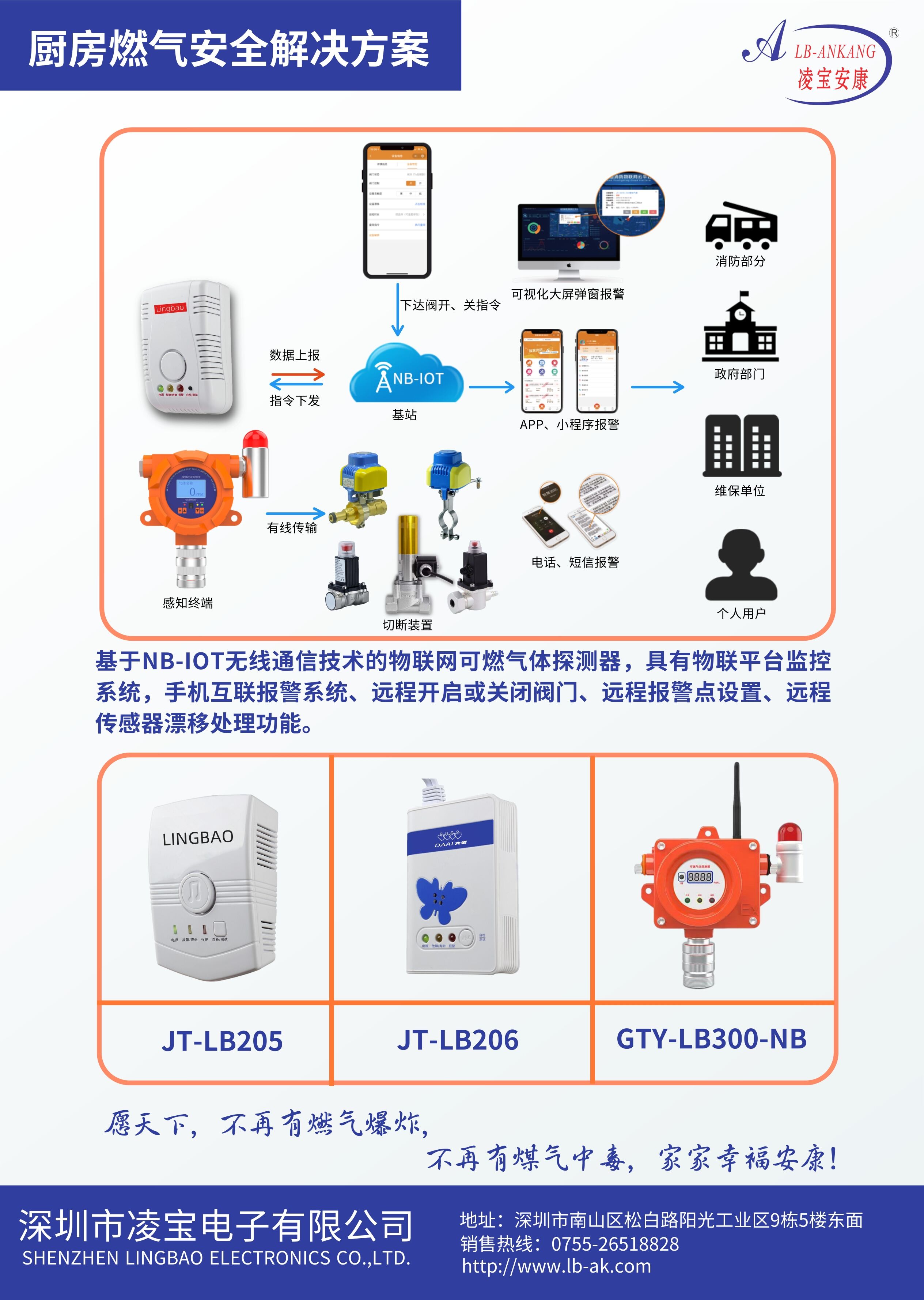 NB-Iot物联网家用可燃气体探测器带切断装置图片