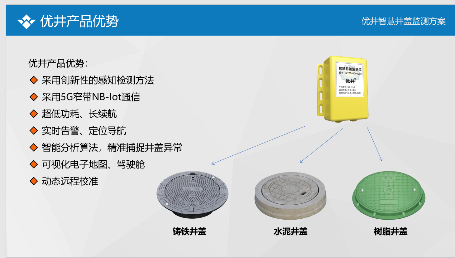 智慧井盖监测设备图片