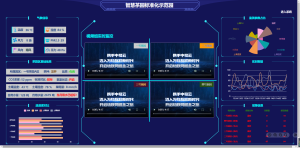 智慧茶园物联网管理系统