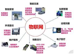 移动、联通、电信：流量池、三切插拔卡、贴片卡、3G/4G/5G/NB-IoT，全国诚招合作