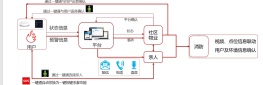 智慧消防解决方案