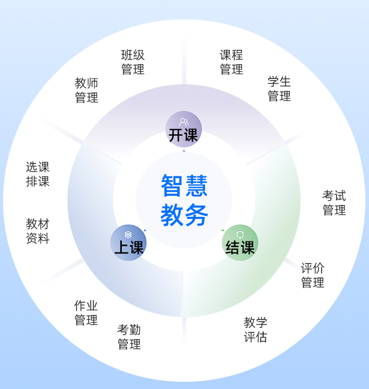 智慧校园解决方案：一站式解决校园数字化转型难题图片