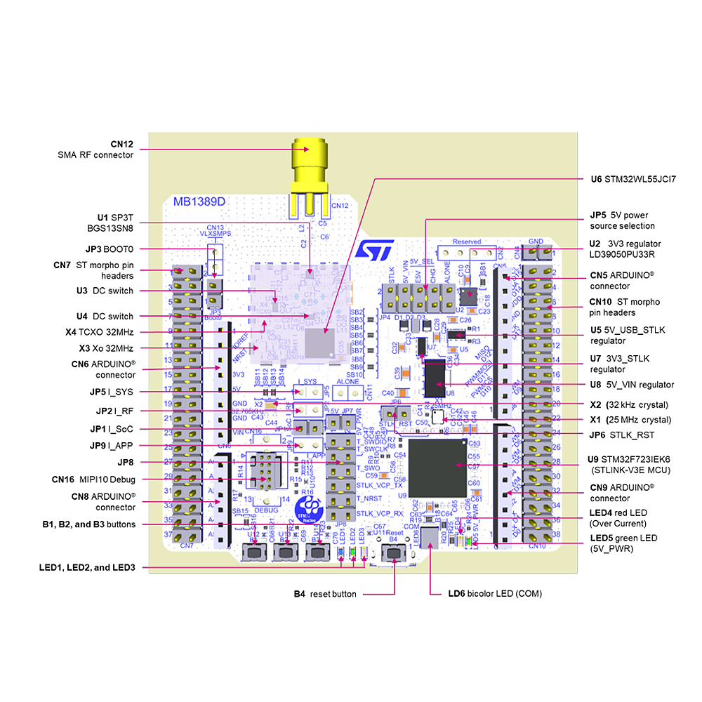 低频段 RF 频率范围 LoRaWAN WL55JC2 开发模块开发板开发套件图片