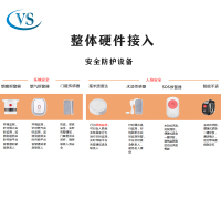 视壮科技智慧养老整体设备方案