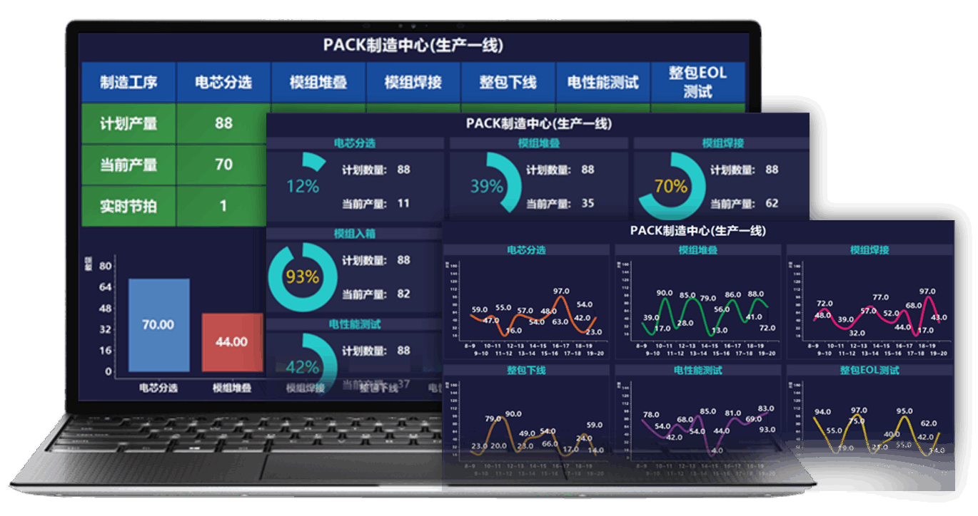 新能源锂电池行业MES方案图片