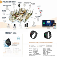 家庭床位智能化建设