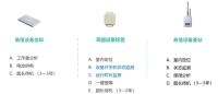 医院设备使用状态及定位方案
