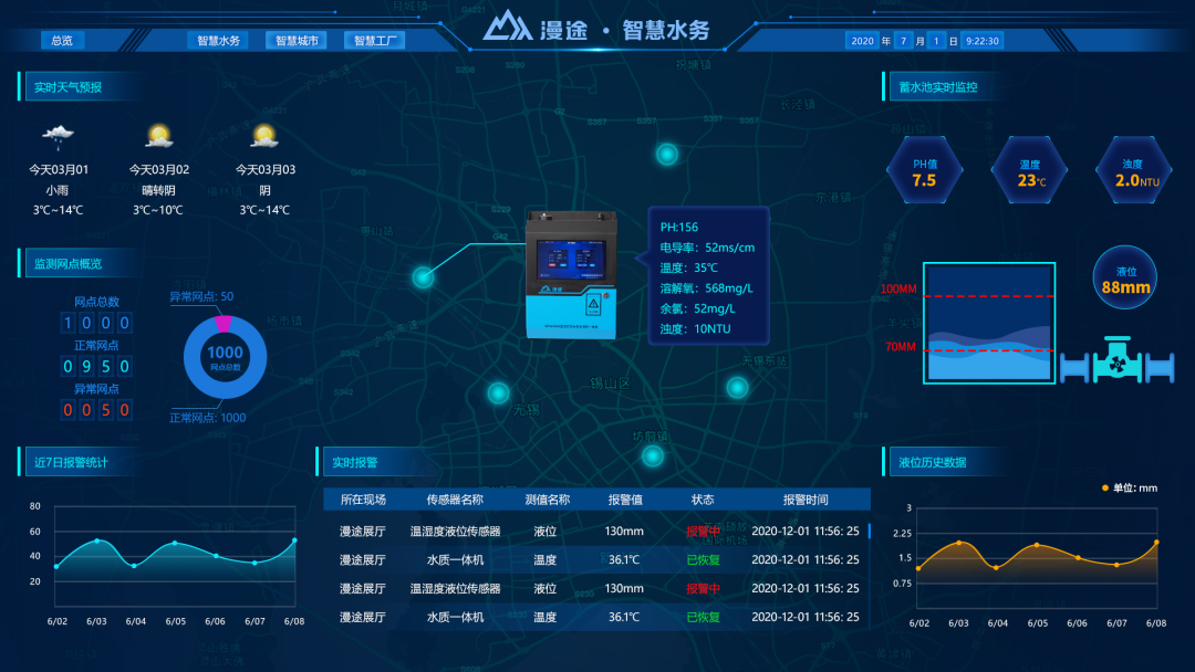 农饮水远程在线监测项目案例图片