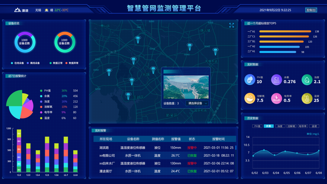 管网污水监测应用案例图片