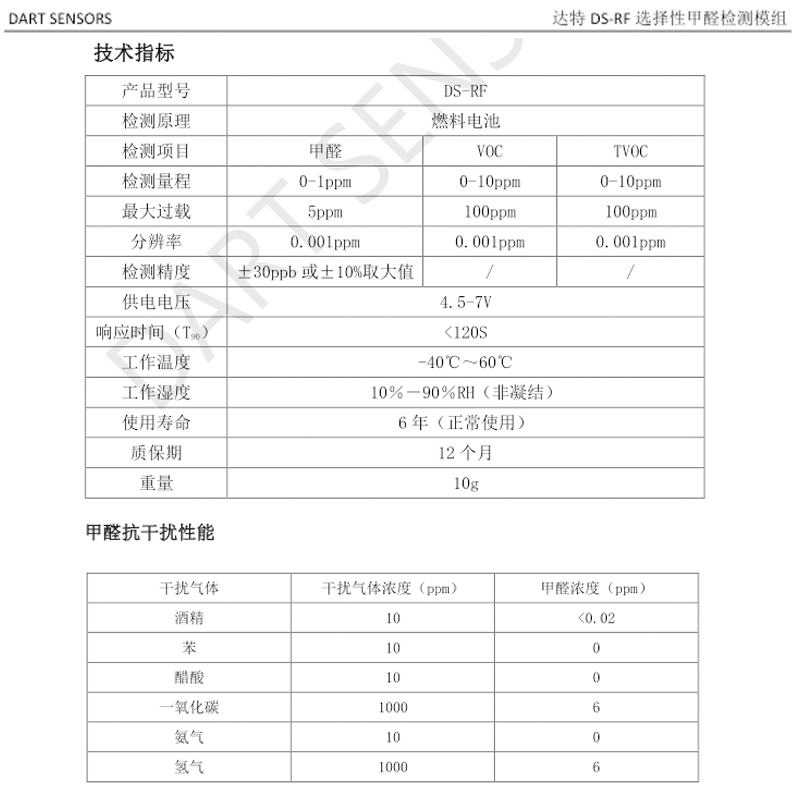 英国达特DS-RF型选择性甲醛检测模组 智能传感器模组 甲醛传感器图片