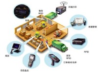 RFID品库存管理及防伪防窜货系统解决方案 