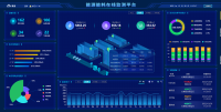 ECM-工业能耗管理云平台应用案例